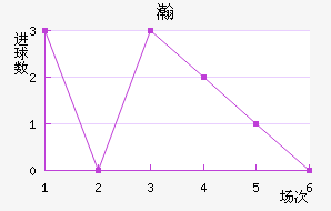 嫵½