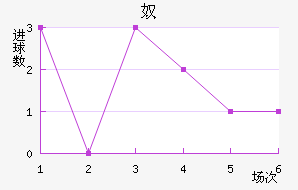 ū