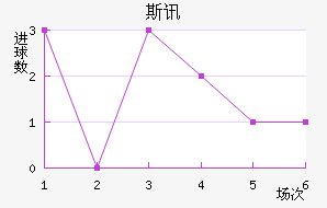 ˹Ѷ½