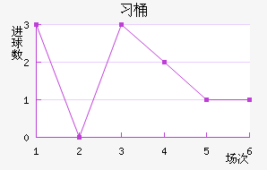 ϰͰ