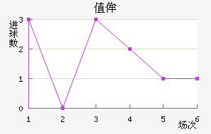 ֵٰ