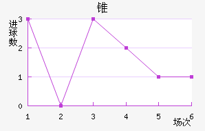 ׶FC