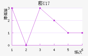 ݿU17