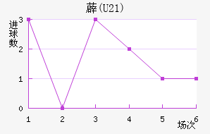 ޵(U21)