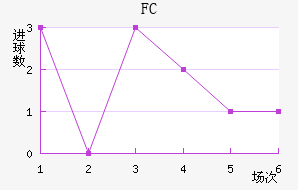 FC