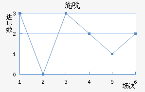 ʩ˱