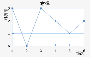 ϣ龺