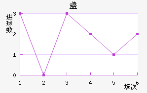 յ½