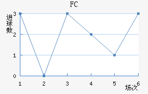 ˹FC