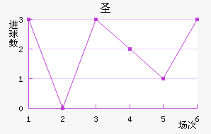 ʥ
