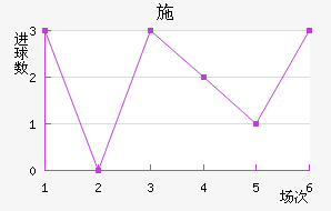 ʩ