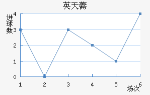 Ӣز޸