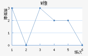 Wά