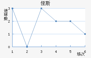 ֶ˹