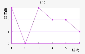 CR޴ؽ