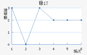 µU17