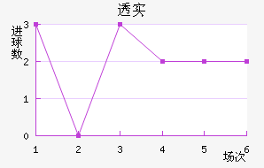 ͸ʵŵ