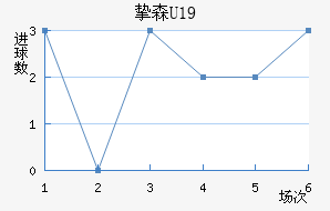 ֿɭU19