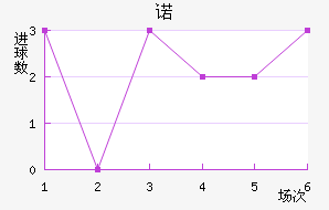 ŵ