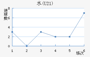 ˮ(U21)