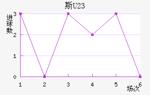 ˹ƶ(U23)