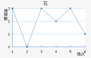 ʯ½