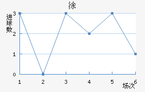 Ϳ