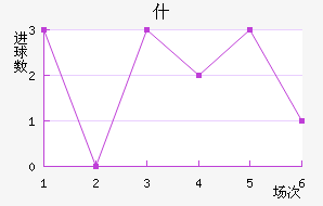 ʲŵ½