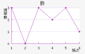 в
