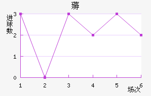 ޶
