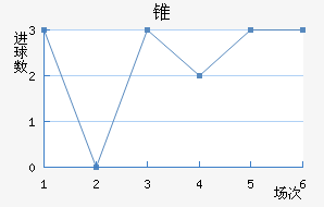 FC׶