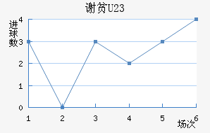 лƶ(U23)