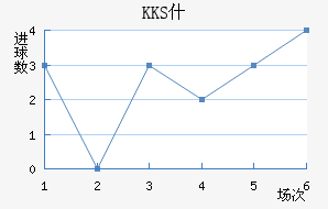 KKSʲ