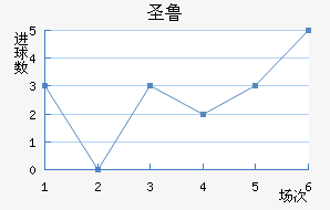 ʥ³˹