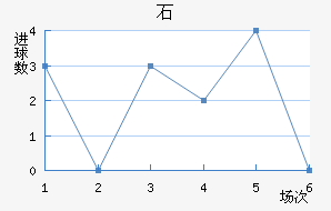 ʯ½