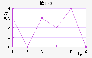ظ(U23)