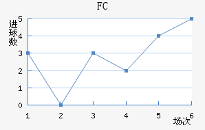 FC