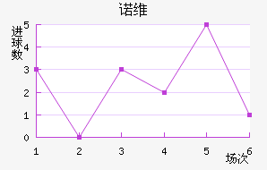 ŵάǽ