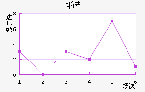 Үŵ½