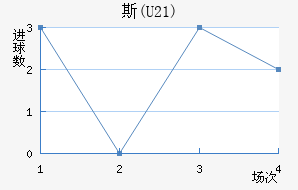 ˹(U21)
