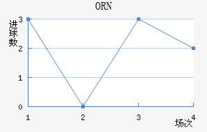 ORNǽ