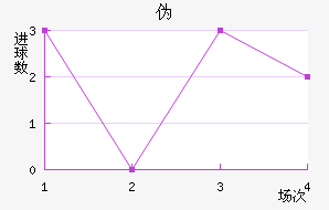 α