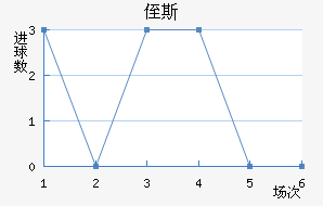 ֶ˹