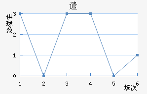 ǲɸ˹