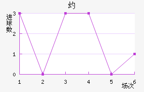 Լ