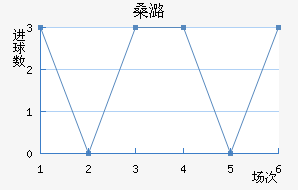 ɣºɭ