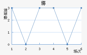 ޶