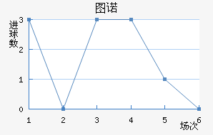 ͼŵ