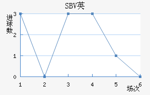 SBVӢ
