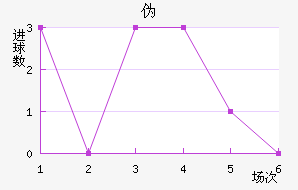 α